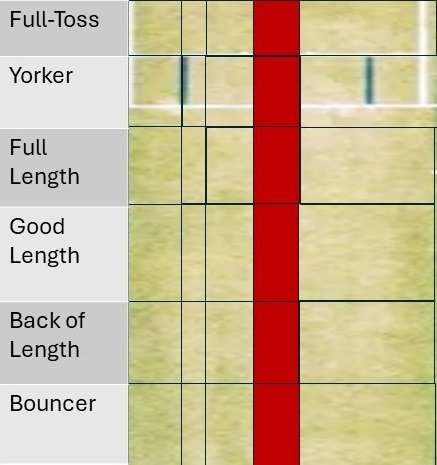Right Hand Bat Left Hand Bat
